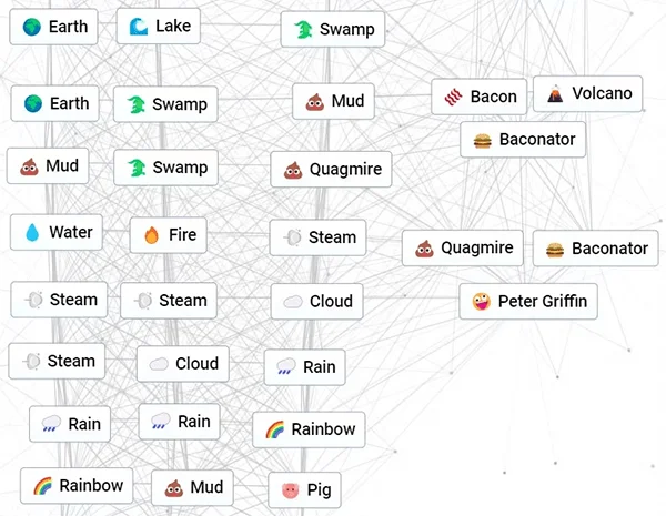 Infinite Craft workspace showing element combinations and discoveries